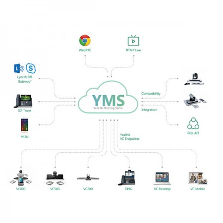 YEALINK Meeting Server (4.x) YEALINK Meeting Server (4.x)