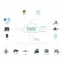 YEALINK Meeting Server (4.x) YEALINK Meeting Server (4.x)