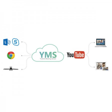 YEALINK Meeting Server (4.x) YEALINK Meeting Server (4.x)