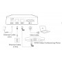 YEALINK VC110 - терминал видеоконференцсвязи YEALINK VC110 - терминал видеоконференцсвязи