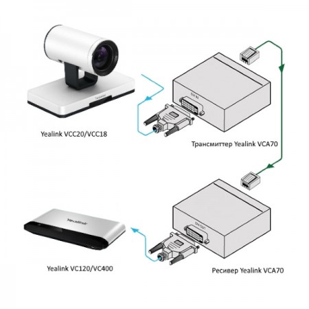 YEALINK VCA70 - удлинитель интерфейса YEALINK VCA70 - удлинитель интерфейса