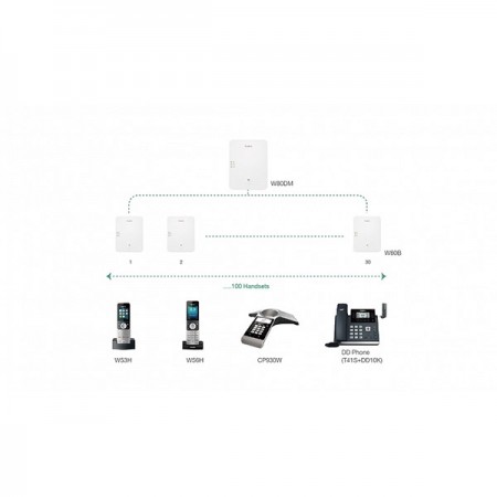 YEALINK W80DM - микросотовая базовая станция DECT YEALINK W80DM - микросотовая базовая станция DECT