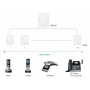 YEALINK W80B (new version) - микросотовая базовая станция DECT YEALINK W80B (new version) - микросотовая базовая станция DECT