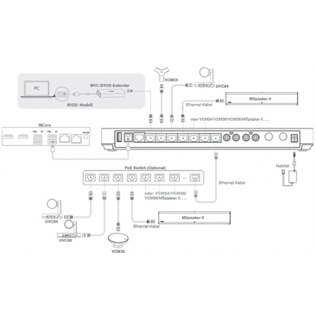 YEALINK AVHub YEALINK AVHub